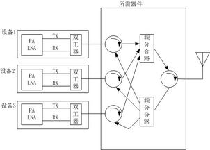 探索特定功能器件 技術交流與選型指南